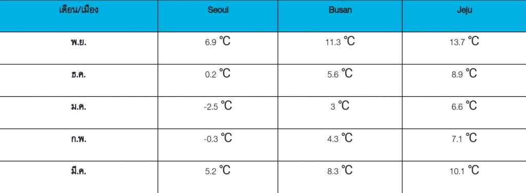 สกีรีสอร์ทเกาหลี