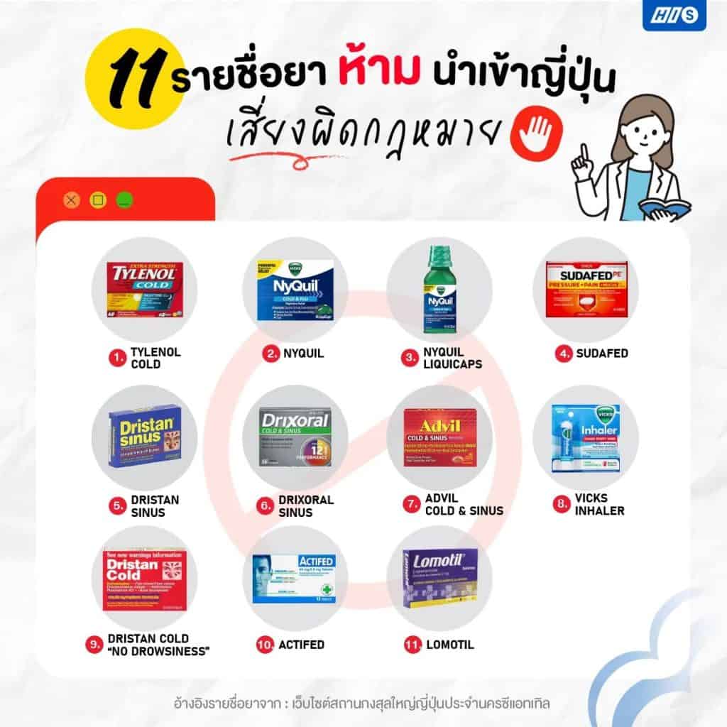 วิธีการพกยาไปต่างประเทศ