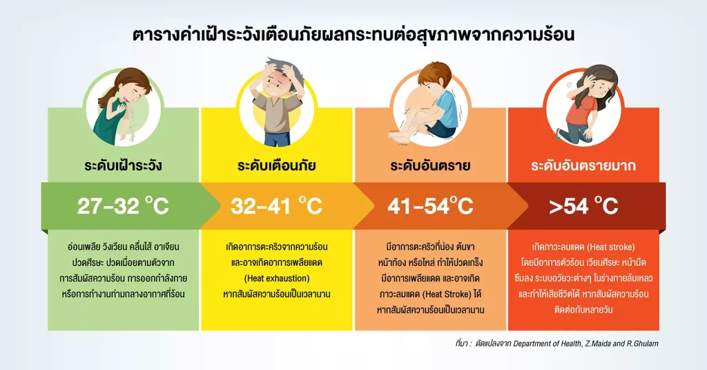 255 ห้องหลบร้อน กรุงเทพ 