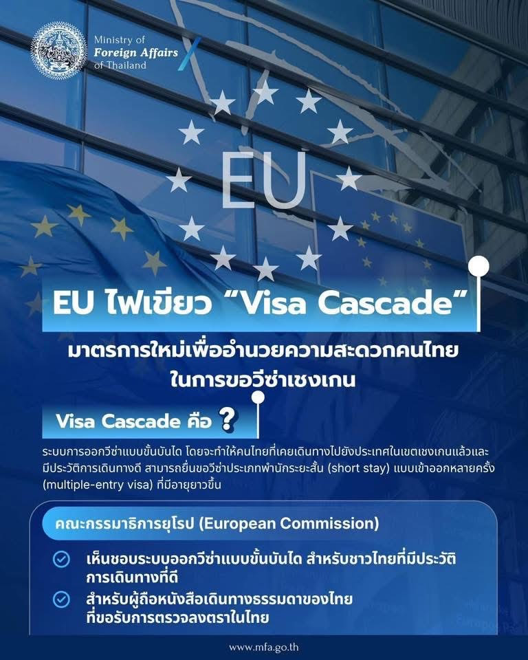 EU อนุมัติระบบ Visa Cascade คนไทยขอวีซ่าเชงเก้นง่ายและยาวขึ้น