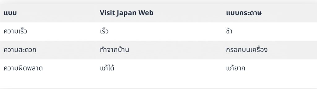 วิธีกรอก Visit Japan Web ตัวช่วยลดคิว ตม. ญี่ปุ่น เที่ยวสนุกไม่มีสะดุด