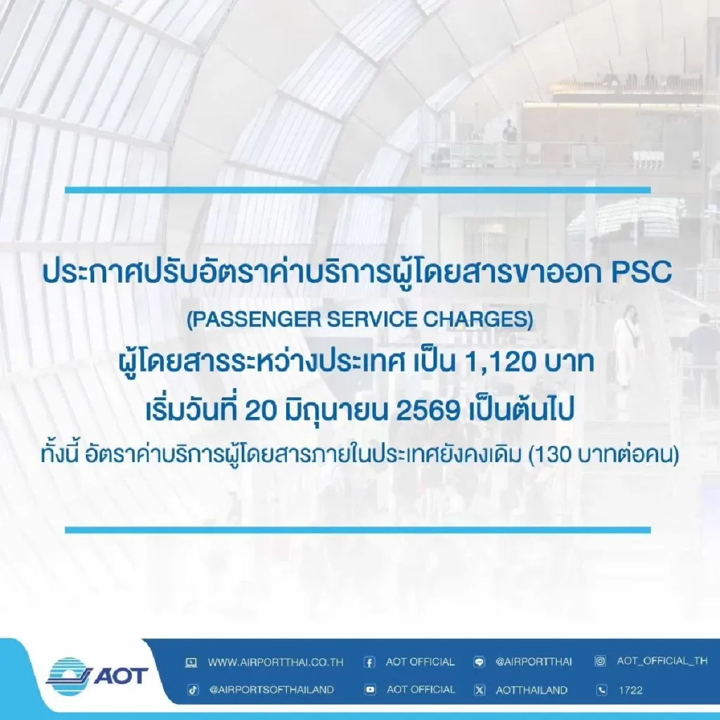 ภาษีสนามบิน ปรับขึ้นเป็น 1,120 บาท