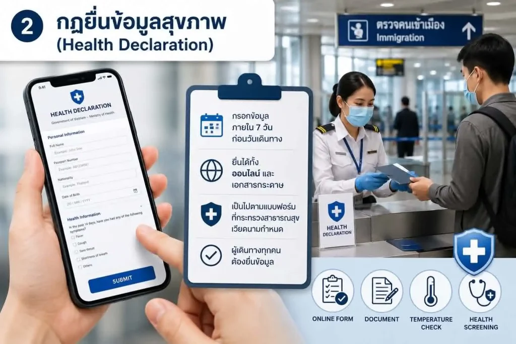 เวียดนามออกกฎใหม่! นักท่องเที่ยวต้องยื่นข้อมูลสุขภาพก่อนเดินทาง เริ่ม 1 กรกฎาคม 2569