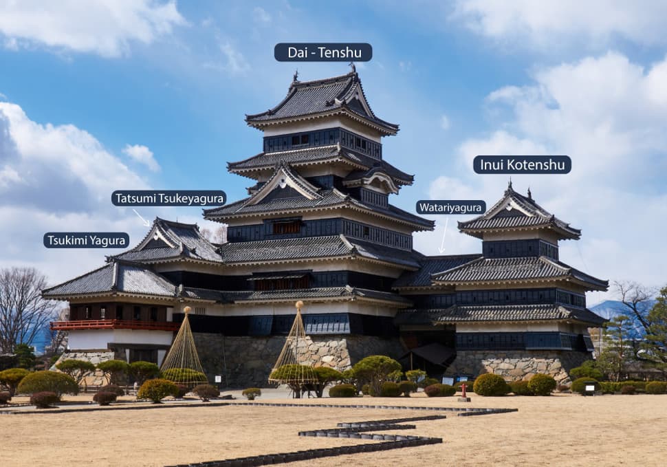 ปราสาทมัตสึโมโตะ Matsumoto Castle เที่ยวนากาโนะ เที่ยวญี่ปุ่น ทัวร์นากาโนะ ทัวร์ญี่ปุ่น