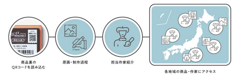 Traveling Magnets ของที่ระลึกญี่ปุ่น เที่ยวญี่ปุ่น ทัวร์ญี่ปุ่น
