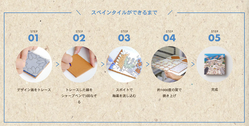 Traveling Magnets ของที่ระลึกญี่ปุ่น เที่ยวญี่ปุ่น ทัวร์ญี่ปุ่น